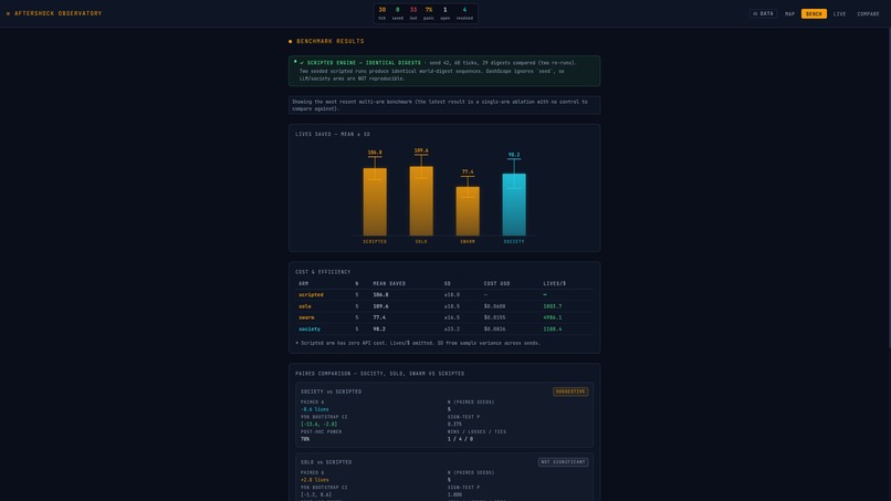 Aftershock – screenshot 1