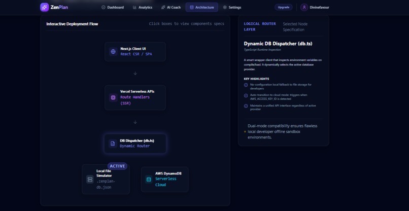 ZenPlan – screenshot 3