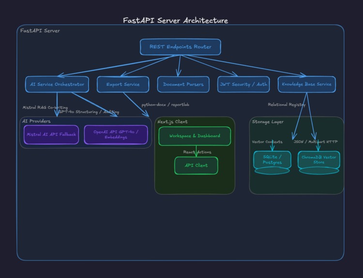 BidForge AI – screenshot 2