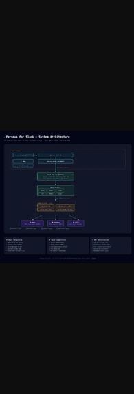 Perseus — Live Workspace Context for Slack – screenshot 3
