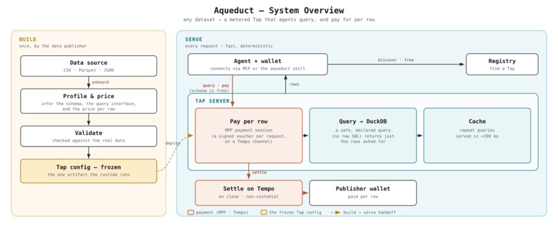 aqueduct-mpp – screenshot 1