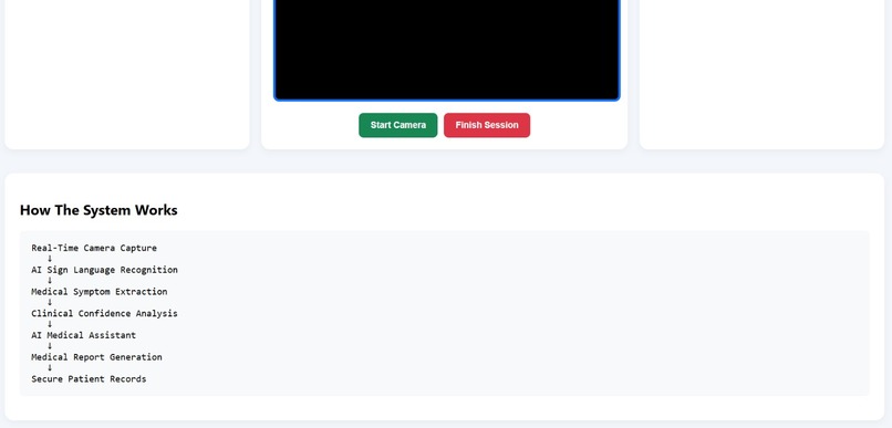 Smart Medical Sign Translation System – screenshot 1