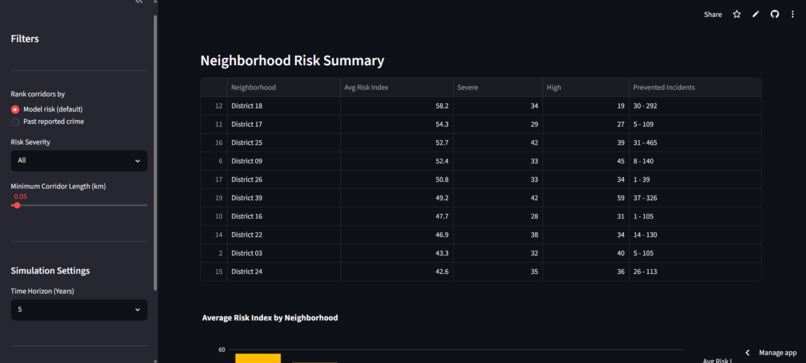 NightSafe – screenshot 4