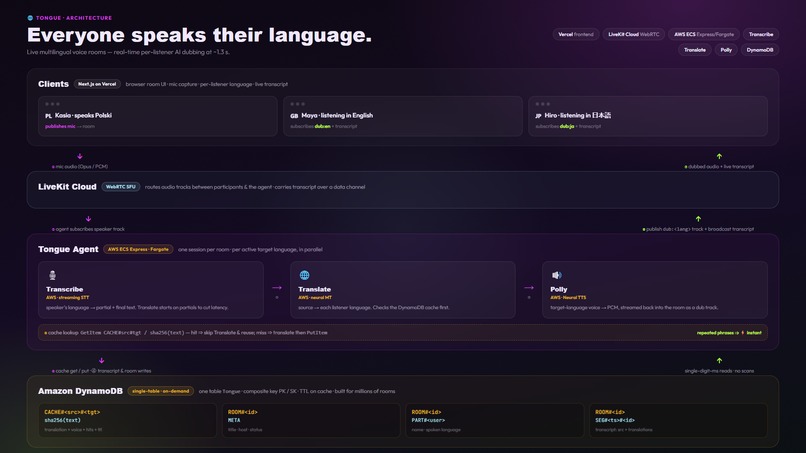 Tongue — live multilingual voice rooms – screenshot 2