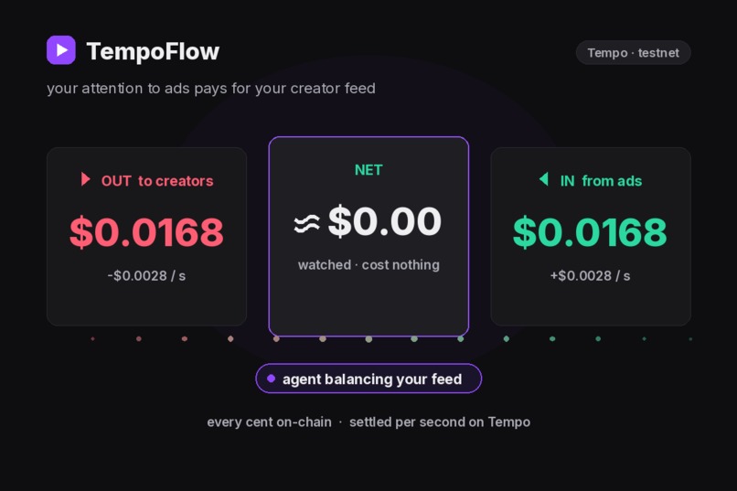 TempoFlow – screenshot 1