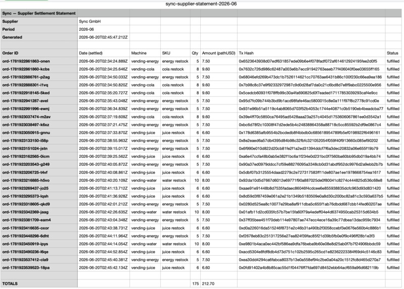 SYNC – screenshot 6