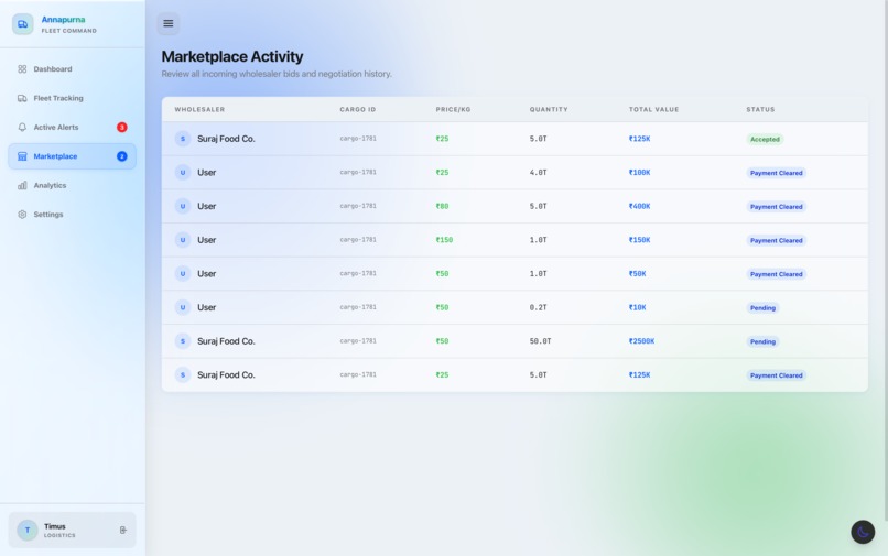 Annapurna – screenshot 11