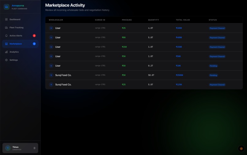 Annapurna – screenshot 14