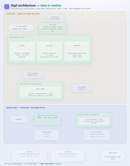 Sigil – screenshot 1