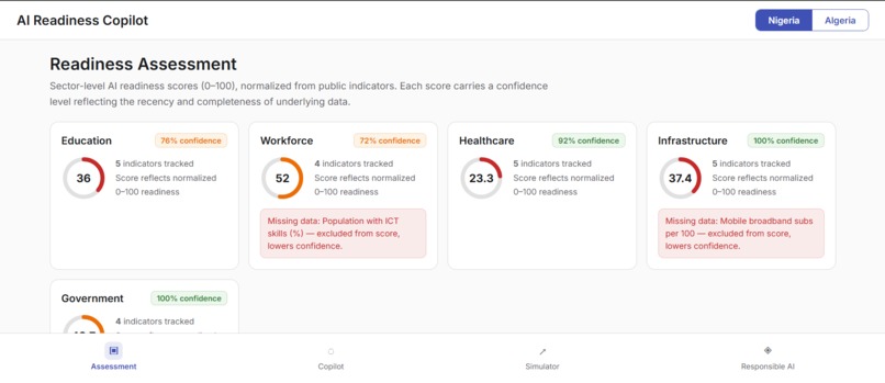 AI Readiness Copilot – screenshot 1