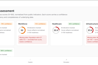 AI Readiness Copilot