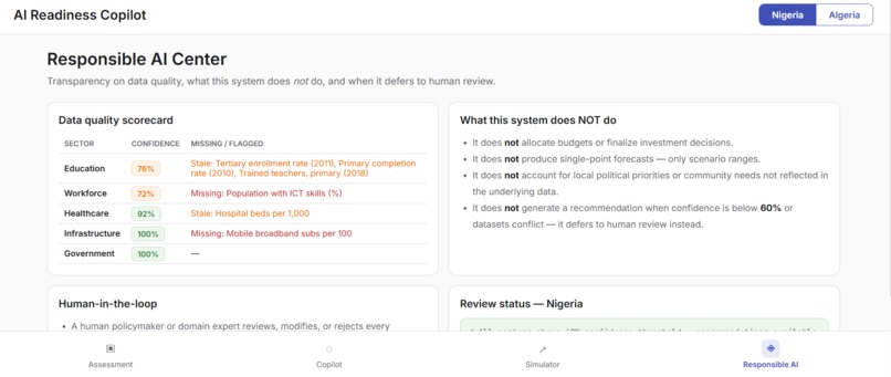 AI Readiness Copilot – screenshot 4