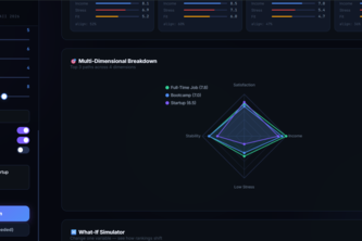 Second Brain: A Heterogeneous AI Ensemble for Life Decisions
