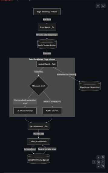 LORE – screenshot 2