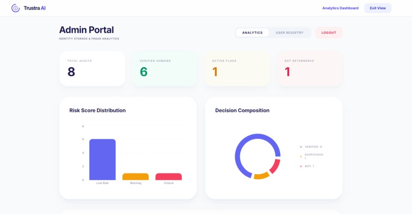 Trustra AI – screenshot 3