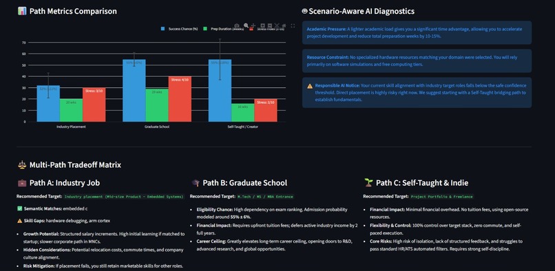 SkillSprint-AI – screenshot 1