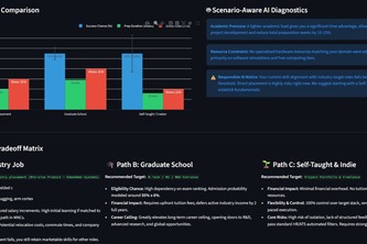 SkillSprint-AI