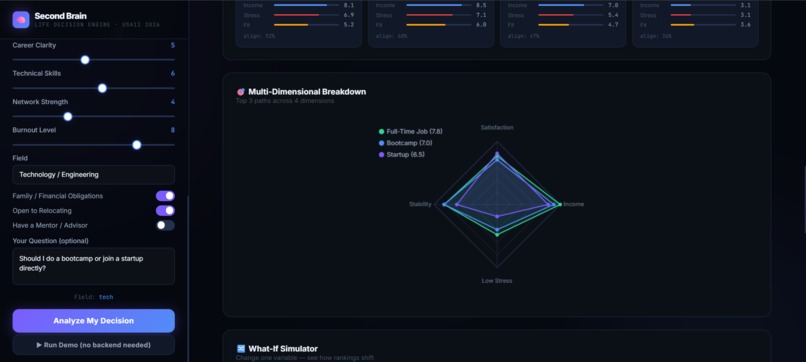 Second Brain: A Heterogeneous AI Ensemble for Life Decisions – screenshot 4