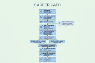 Career-Path