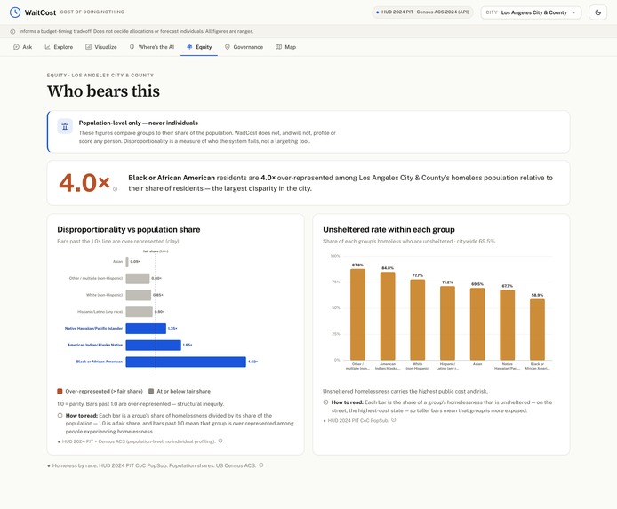 WaitCost — The Cost of Doing Nothing – screenshot 2