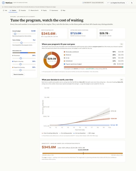 WaitCost — The Cost of Doing Nothing – screenshot 3