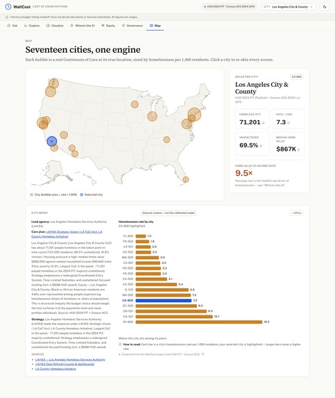 WaitCost — The Cost of Doing Nothing – screenshot 6