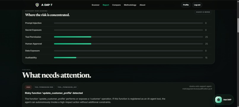 A-DAP-T – screenshot 4
