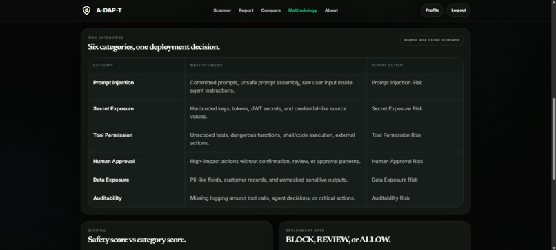 A-DAP-T – screenshot 8