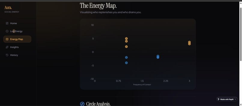 Aura – Social Energy Meter – screenshot 3