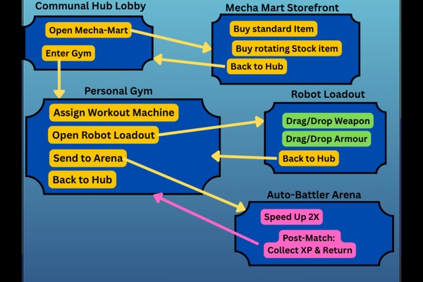 Robo Wreck Center – screenshot 1