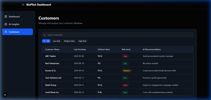 BizPilot AI – screenshot 4