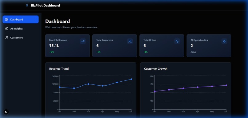 BizPilot AI – screenshot 5