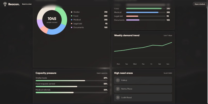 Beacon. – screenshot 4