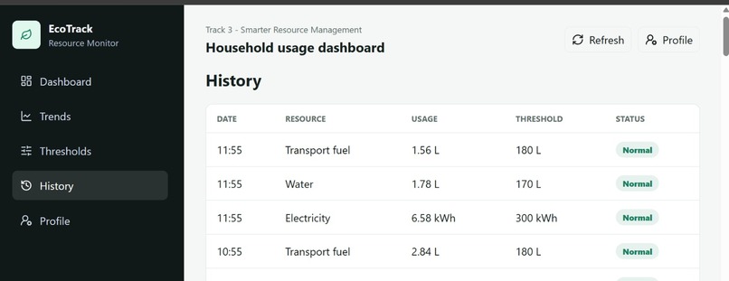 EcoTrack_LGCY4 – screenshot 1