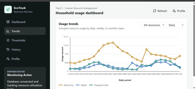 EcoTrack_LGCY4 – screenshot 3