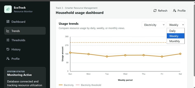 EcoTrack_LGCY4 – screenshot 4