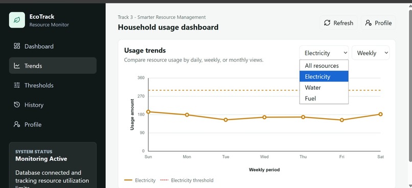 EcoTrack_LGCY4 – screenshot 5