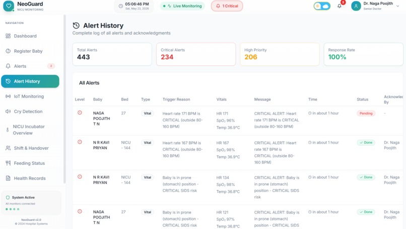 NeoGuard : Real-Time Neonatal Monitoring for NICUs – screenshot 12