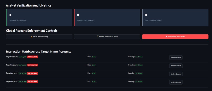 TRACE: Tracking Risk Across Comments and Evaluation – screenshot 1