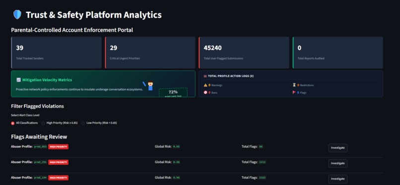 TRACE: Tracking Risk Across Comments and Evaluation – screenshot 4