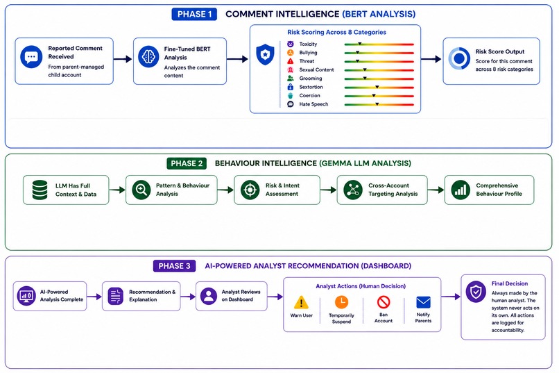 TRACE: Tracking Risk Across Comments and Evaluation – screenshot 5