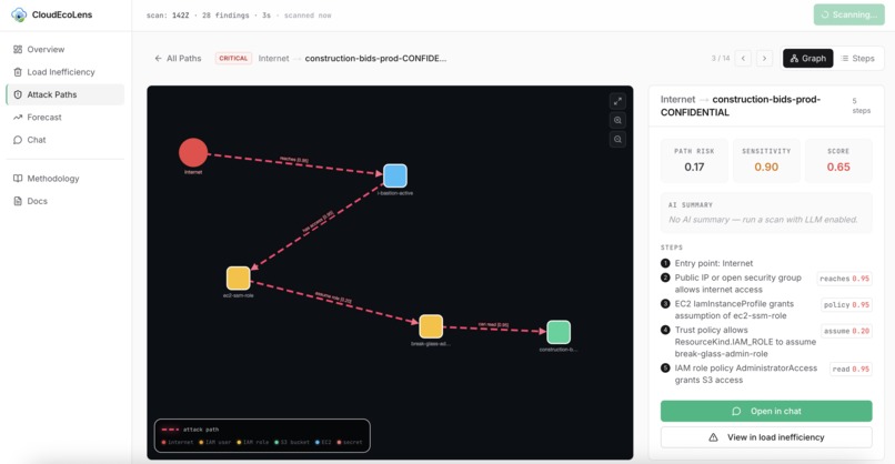 CloudEcoLens_Pandas – screenshot 4