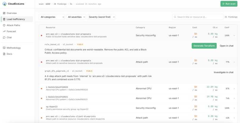 CloudEcoLens_Pandas – screenshot 3