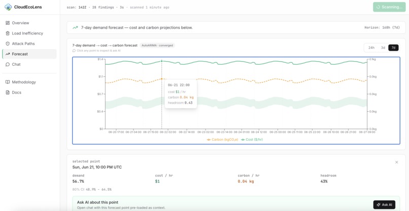 CloudEcoLens_Pandas – screenshot 5