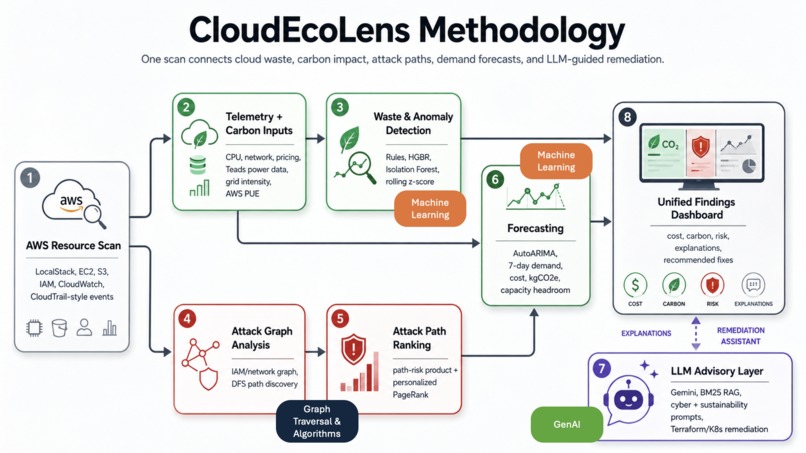 CloudEcoLens_Pandas – screenshot 1