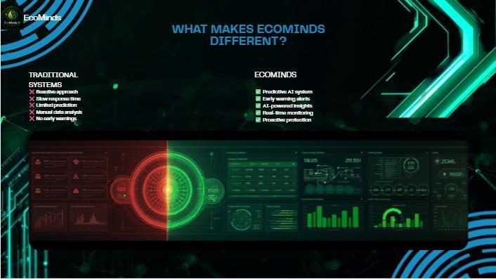 Eco Minds – screenshot 3