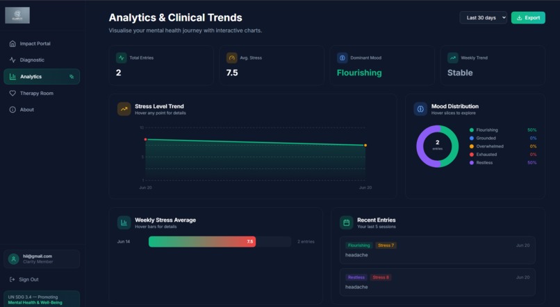 Clarity - SDG 3.4 Mental Health & Wellness Platform – screenshot 2