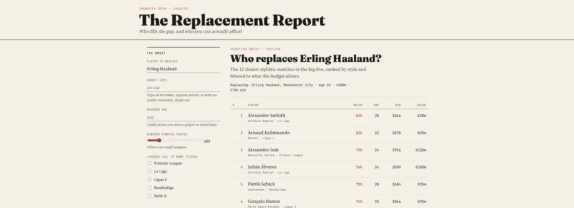 The Replacement Report – screenshot 1