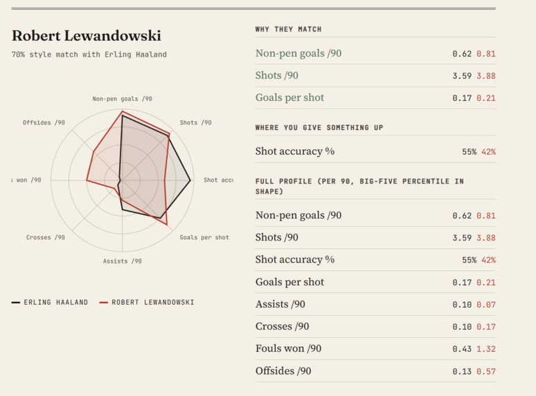 The Replacement Report – screenshot 2