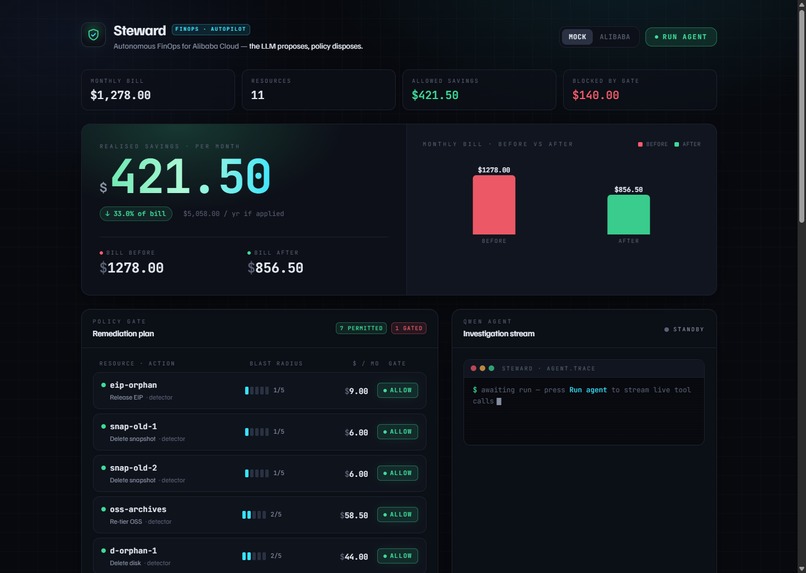 Steward — Autonomous FinOps for Alibaba Cloud – screenshot 1